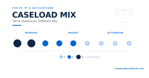 Caseload Mix 101: Balancing High-Need and Low-Need Patients