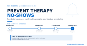 Therapy No-Shows: Prevention, Scripts, and Backup Scheduling
